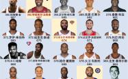 NBA常规赛总积分吗细节曝光的简单介绍九游娱乐